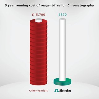 graphic showing 5 year cost of RFIC